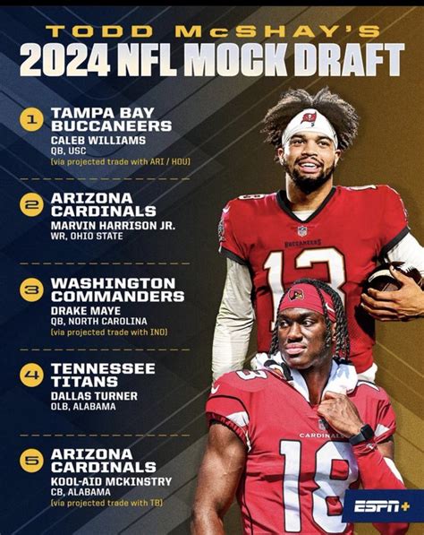 best linebackers in nfl 2024|best middle linebackers 2024 draft.